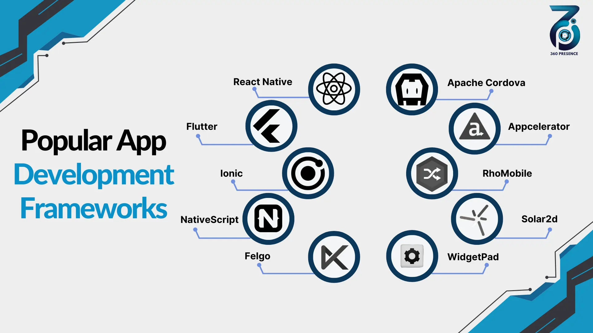 App Development Frameworks