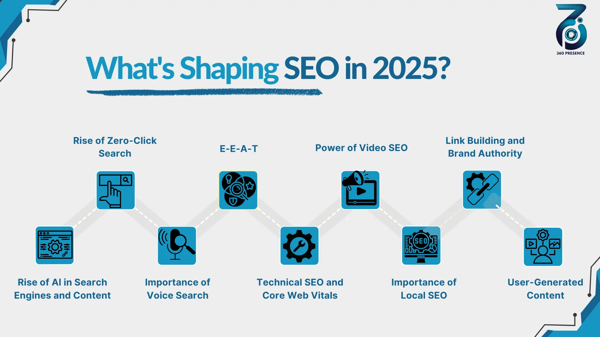 SEO Search Engine Optimization in 2025