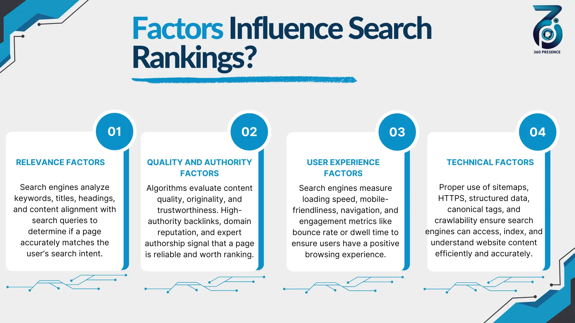 Factors Influence Search Rankings?