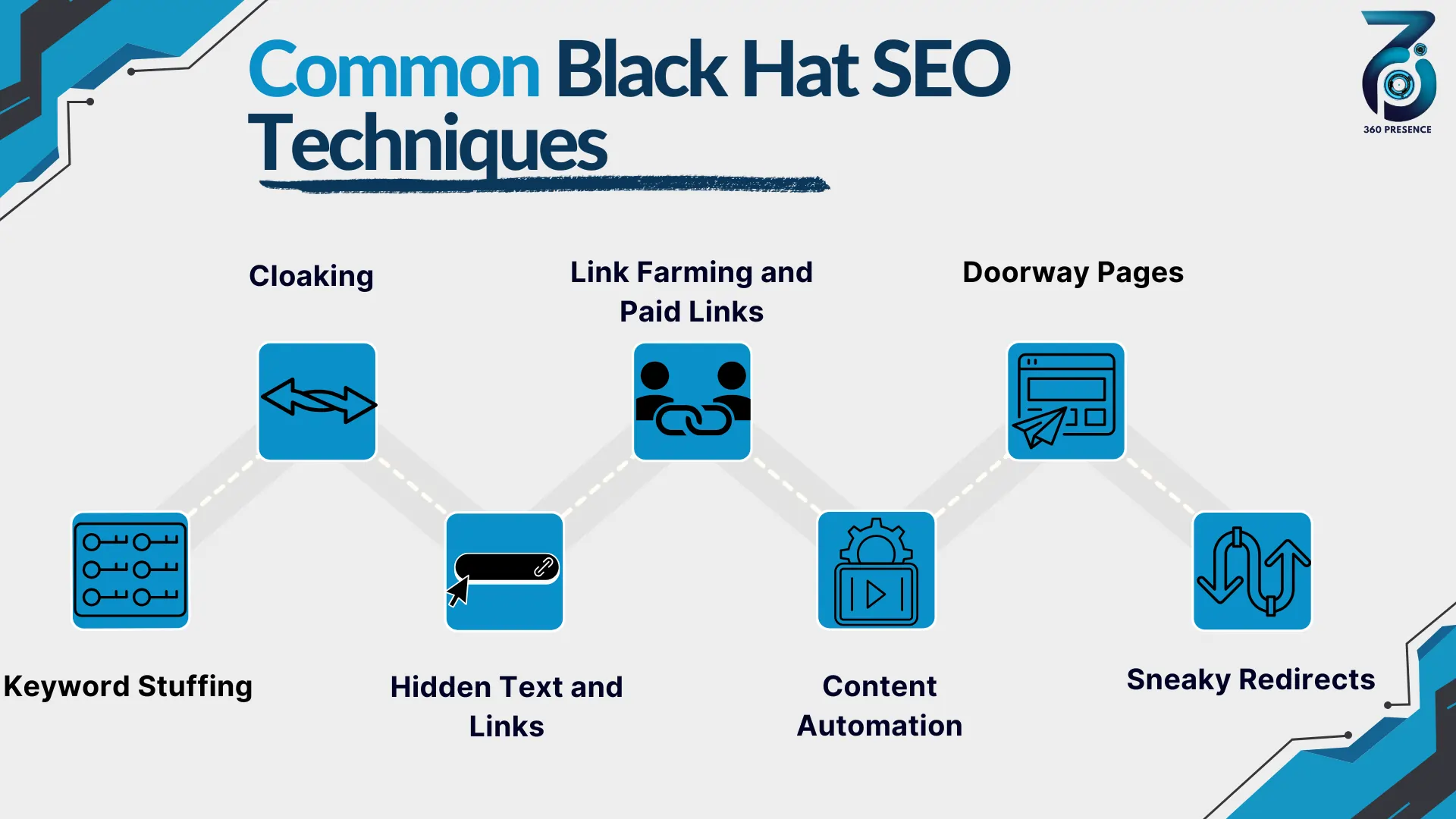 Common Black Hat SEO Techniques